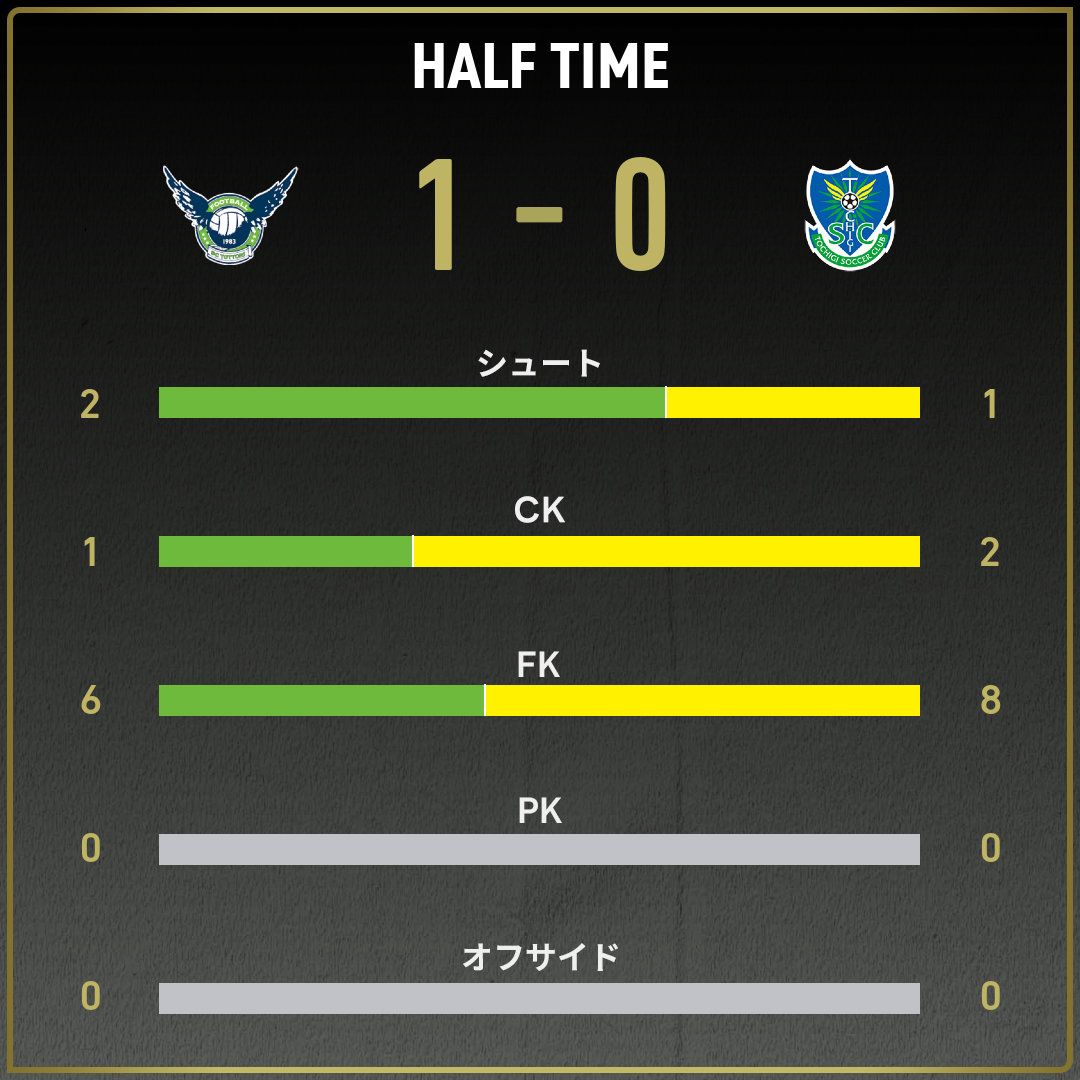 game_stats