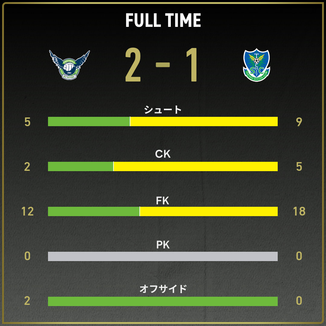 game_stats