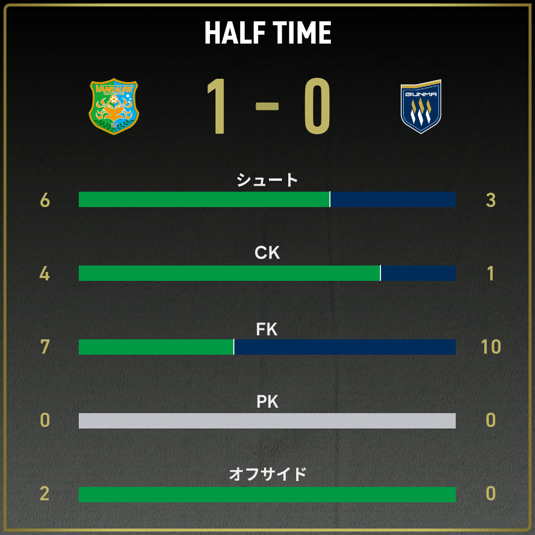 game_stats