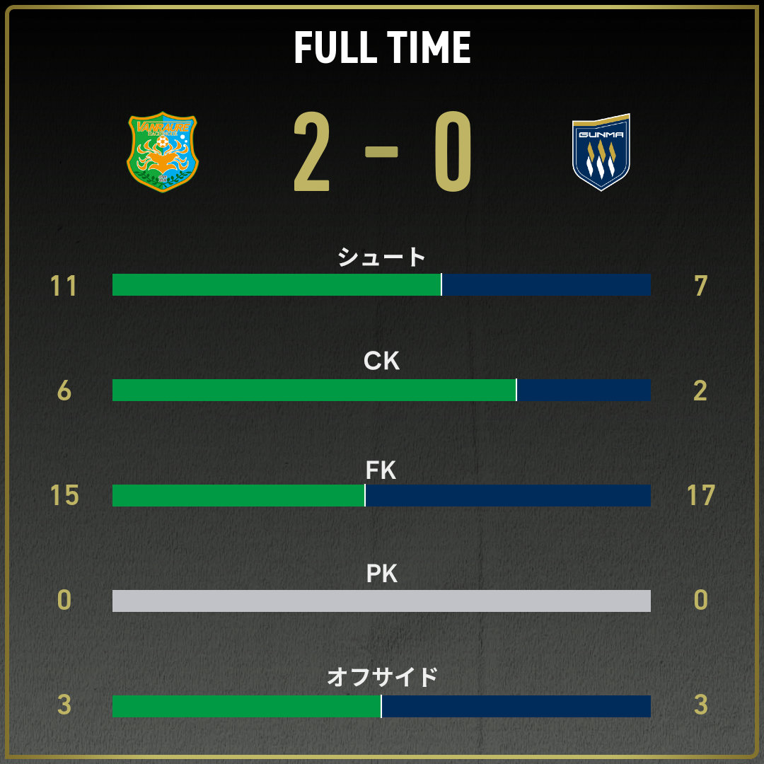 game_stats