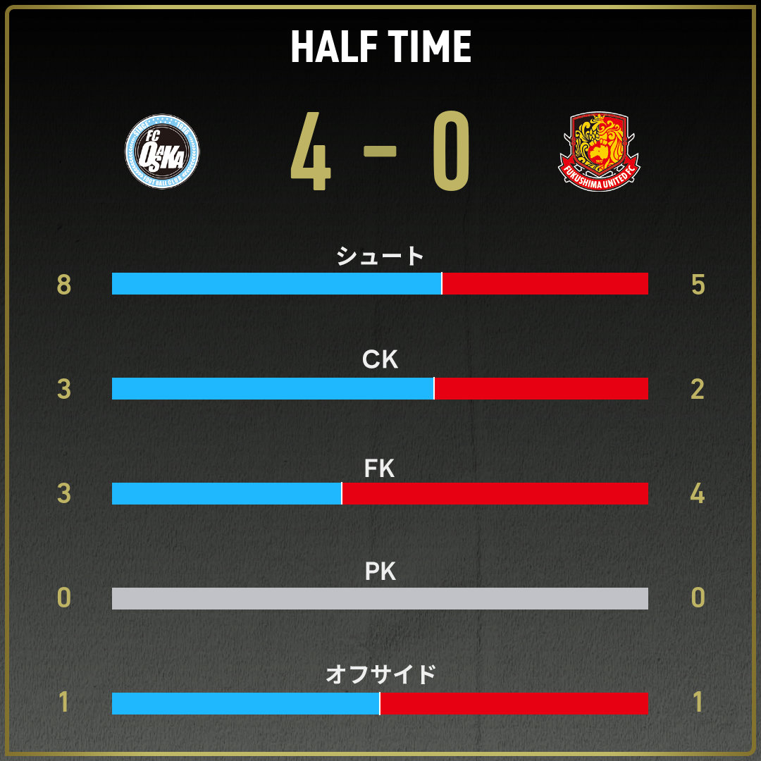 game_stats