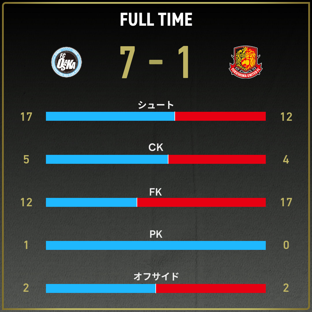 game_stats