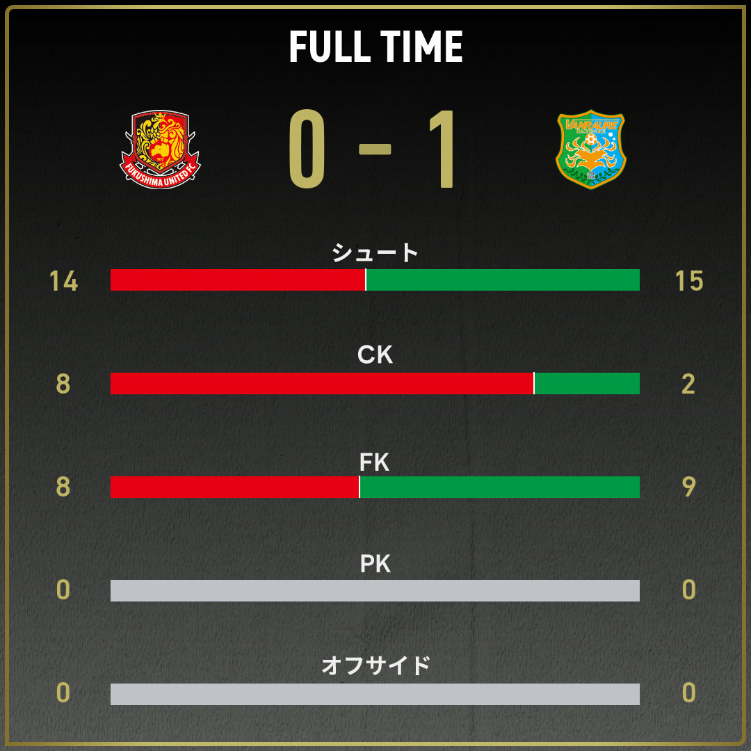 game_stats