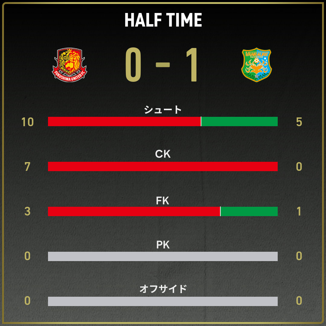 game_stats