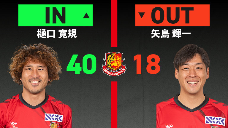 substitution