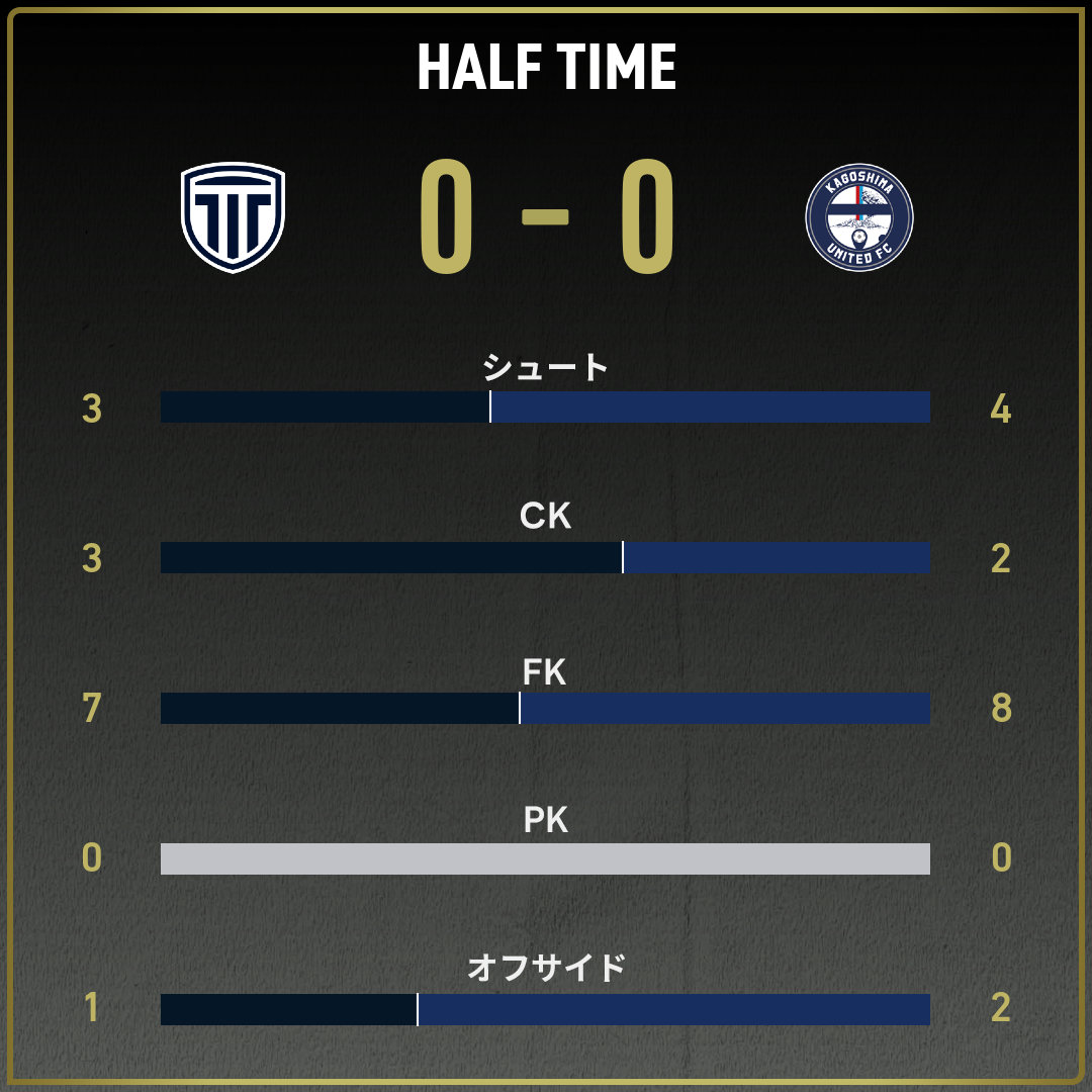 game_stats