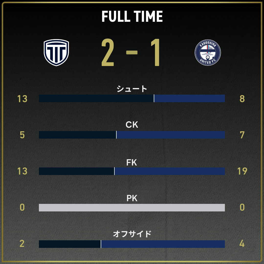 game_stats
