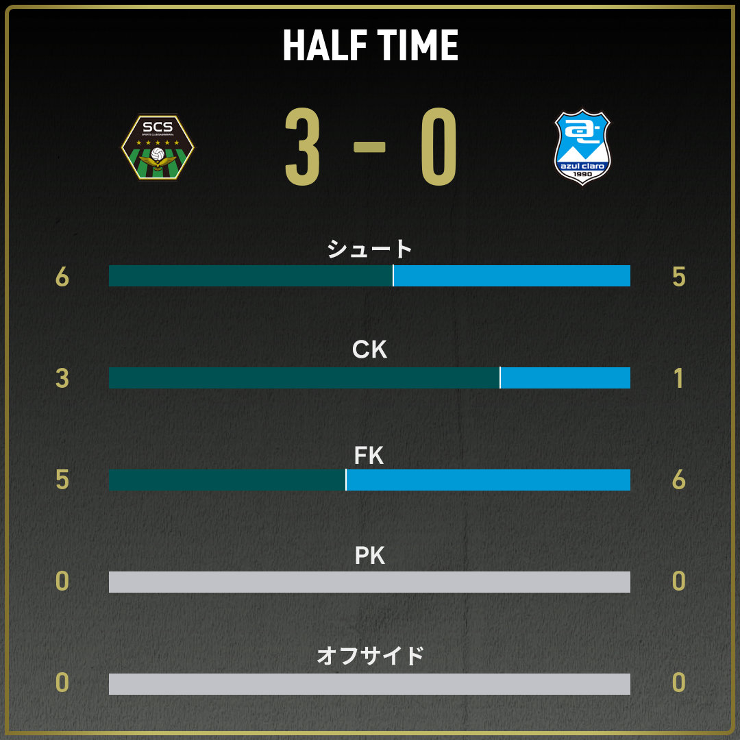 game_stats