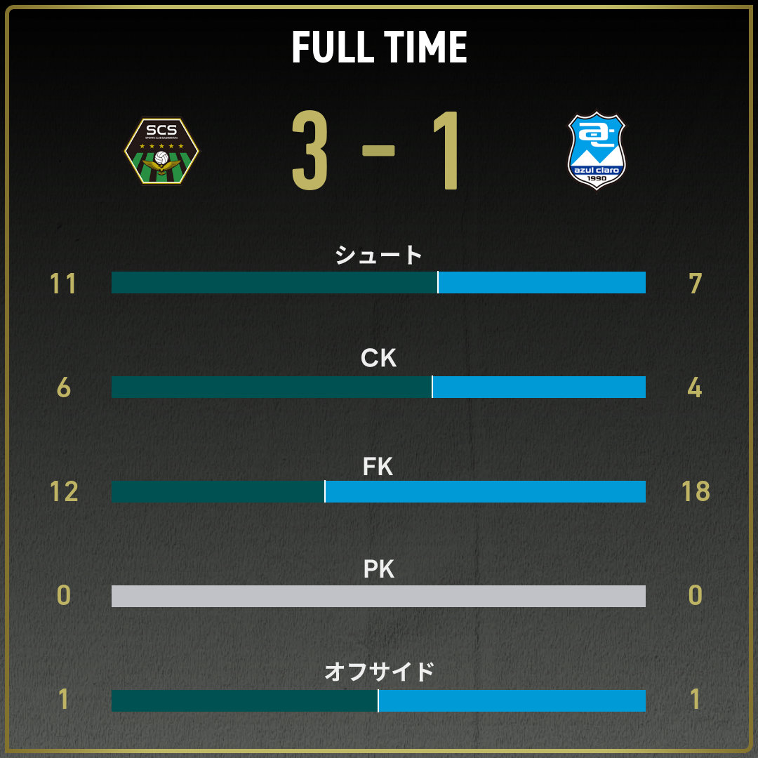 game_stats
