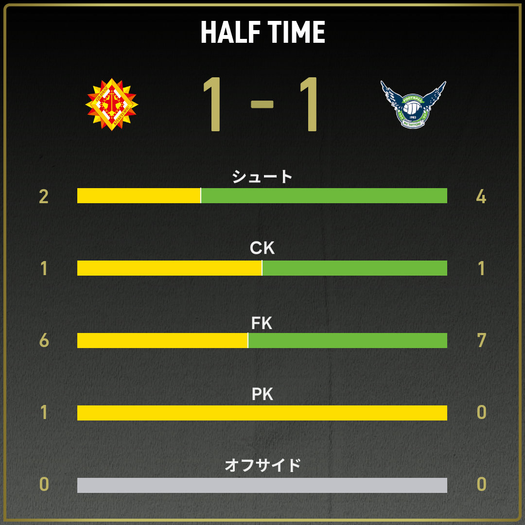 game_stats