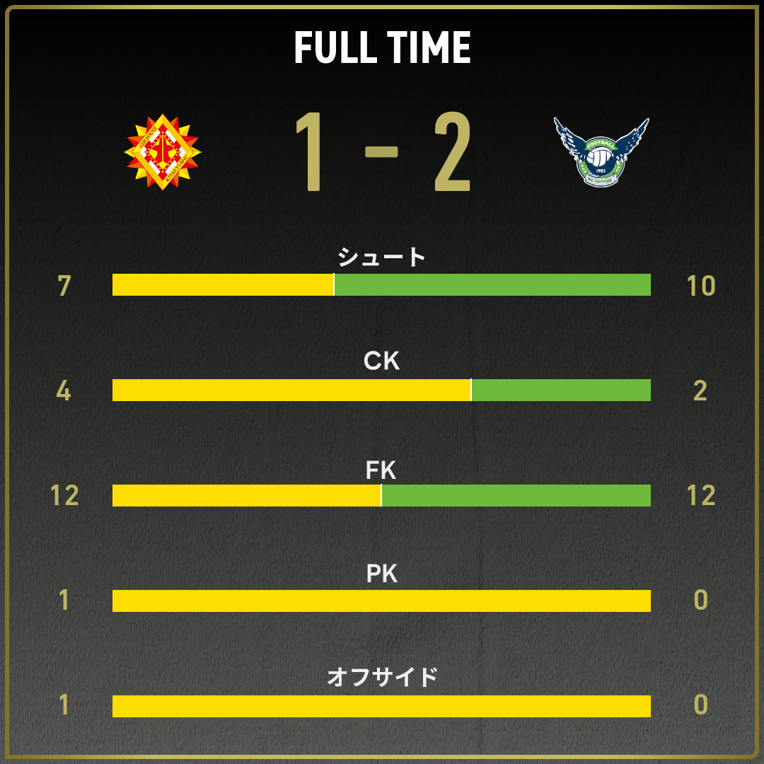 game_stats