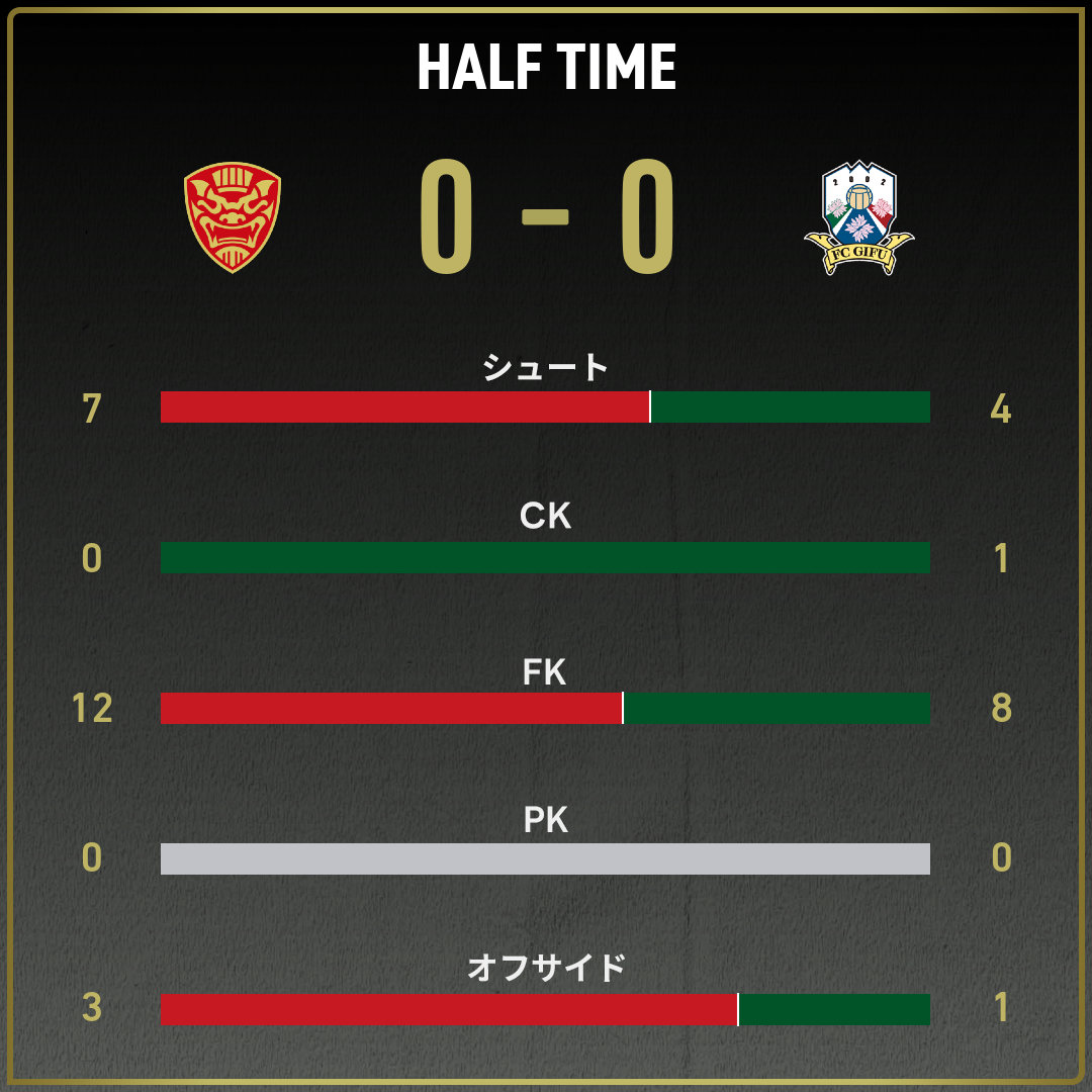 game_stats