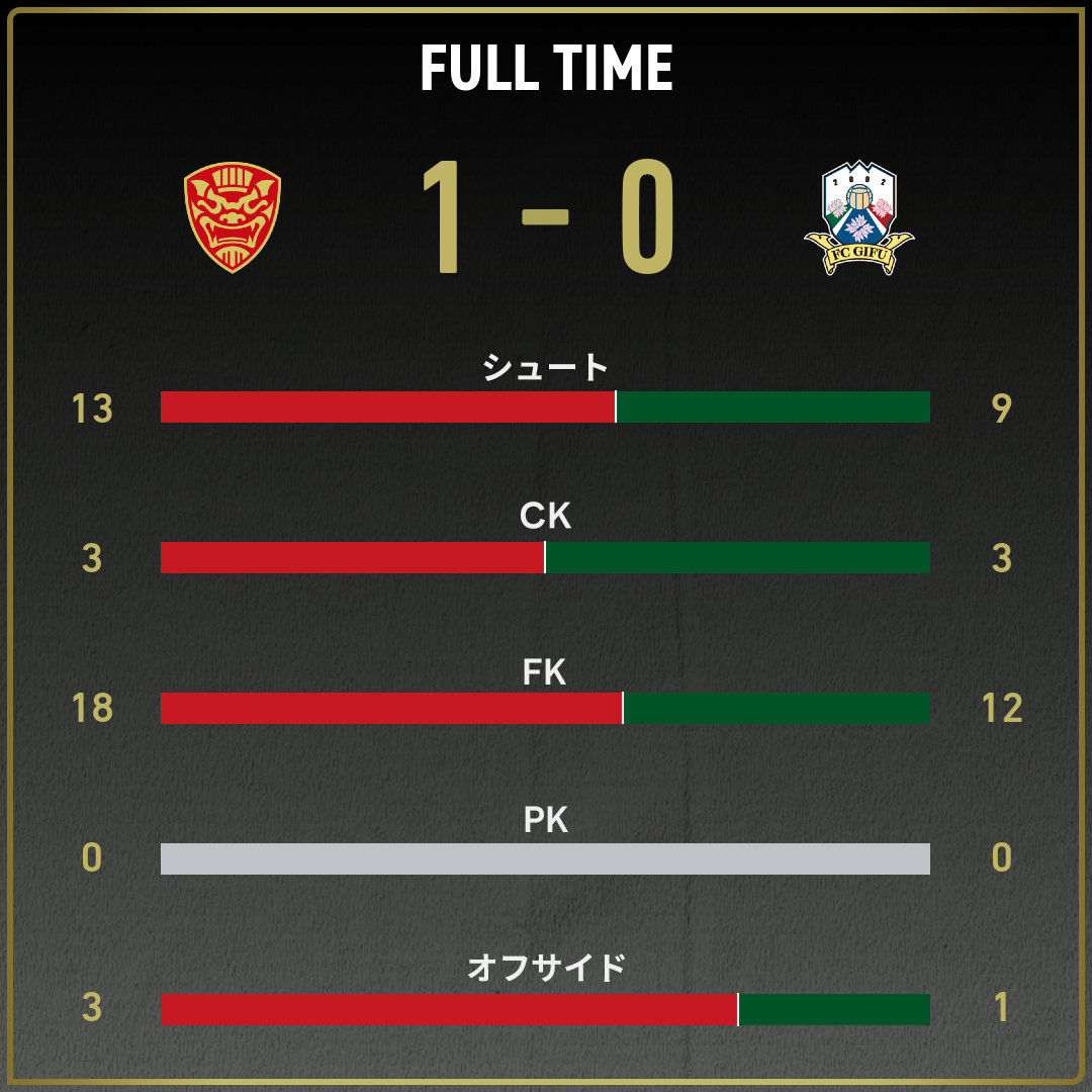 game_stats