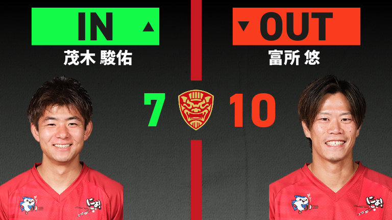 substitution