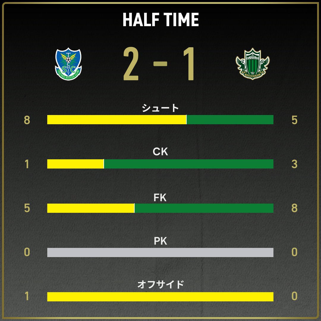 game_stats