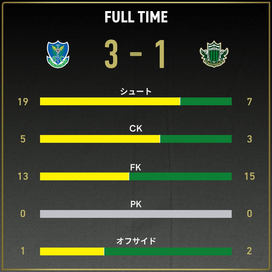 game_stats