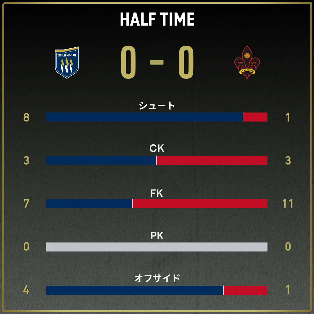 game_stats
