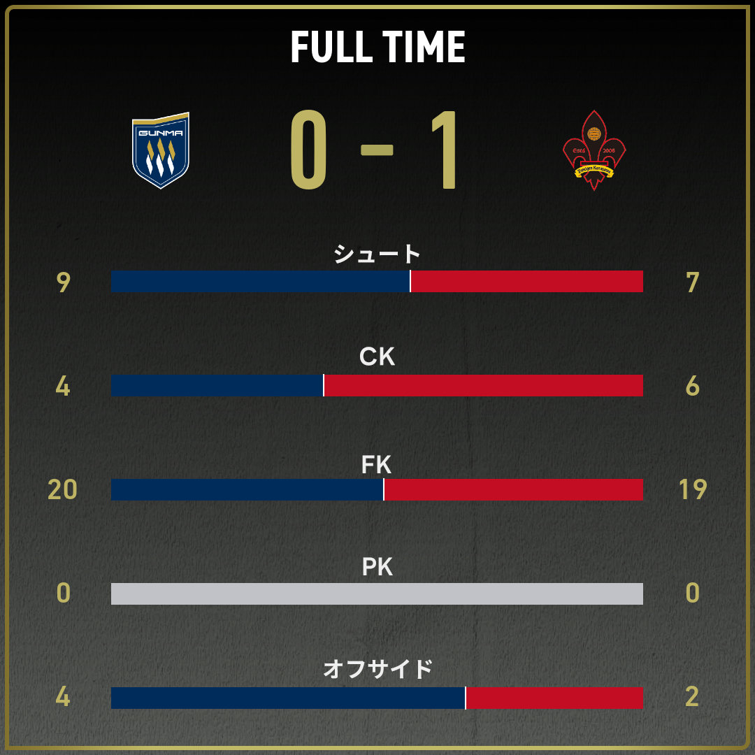 game_stats