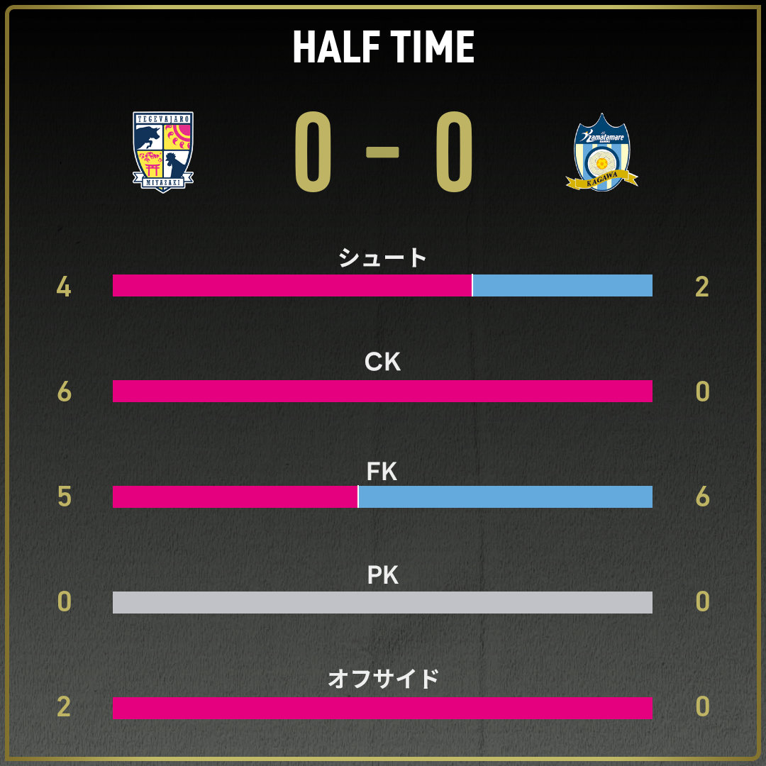 game_stats