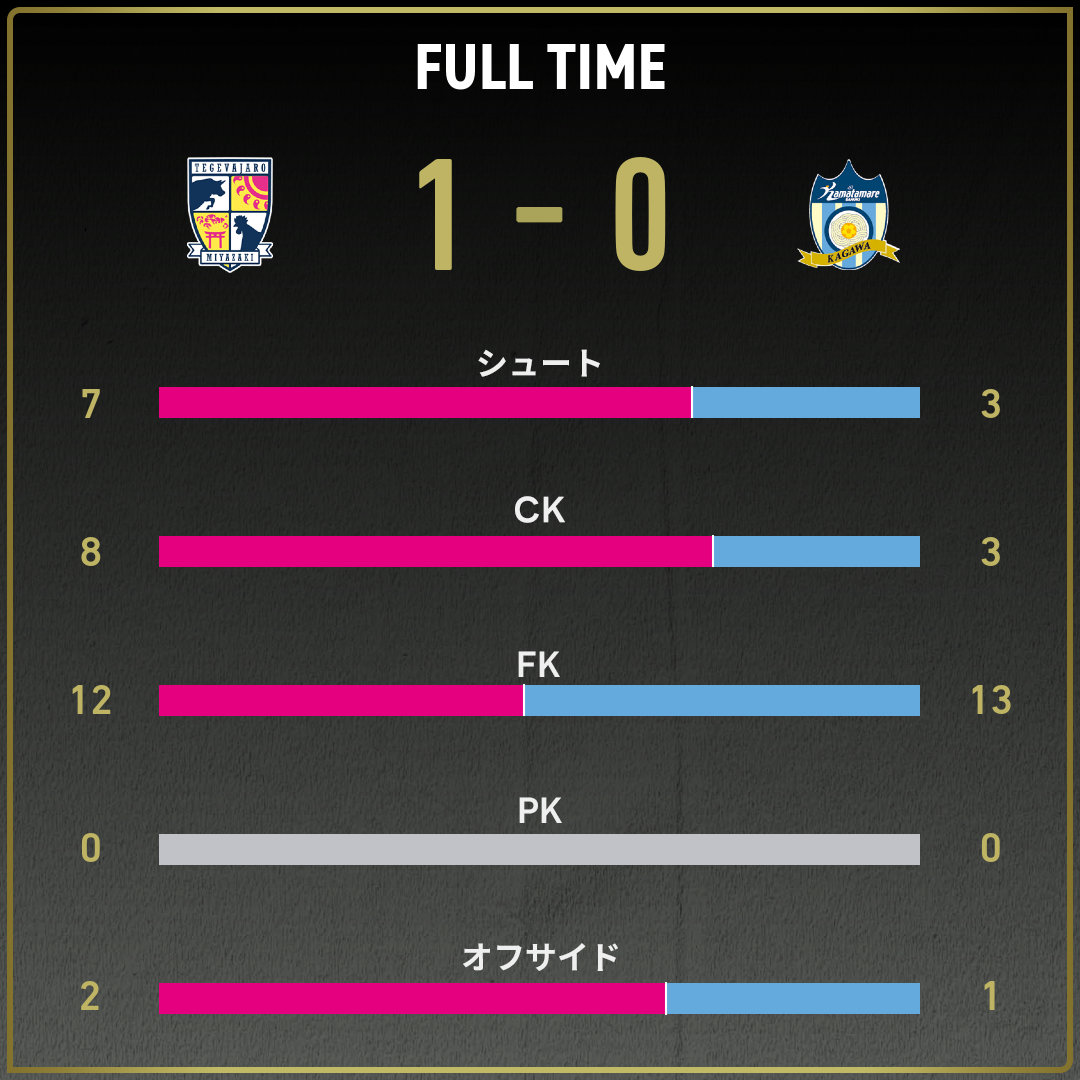 game_stats