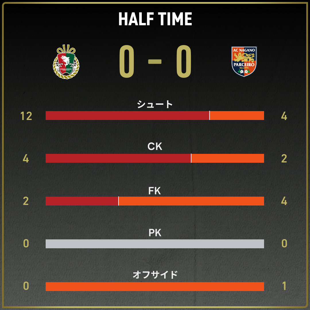 game_stats