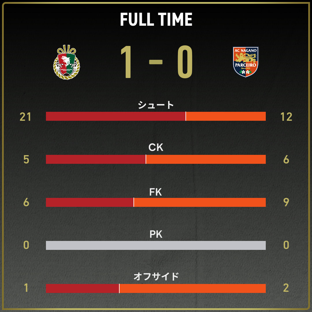 game_stats