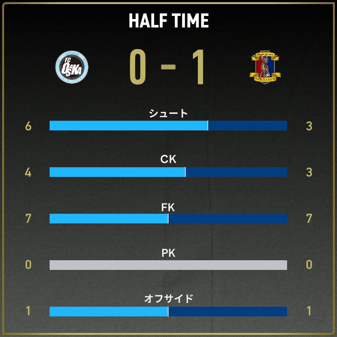 game_stats