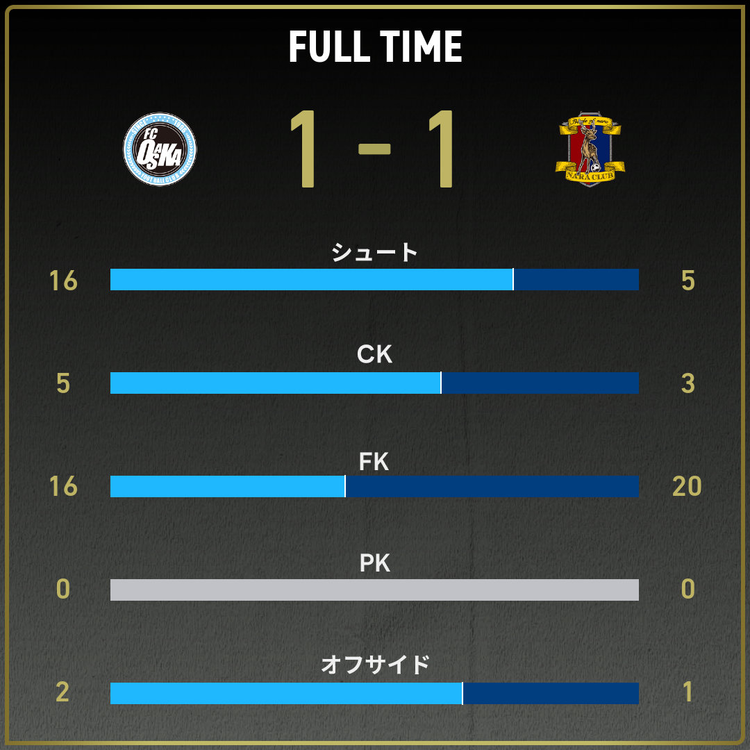 game_stats