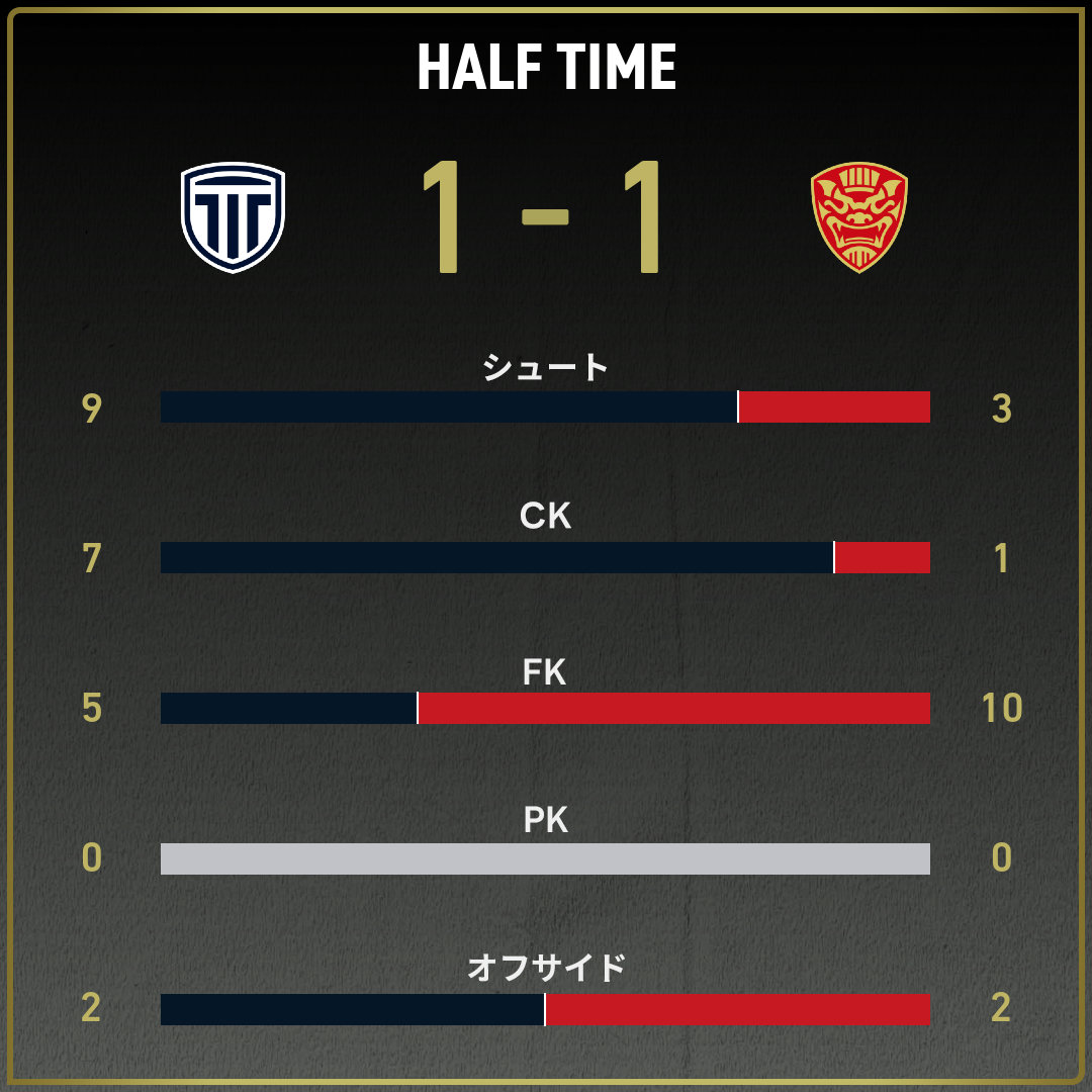 game_stats