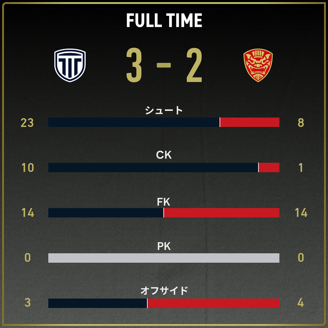 game_stats