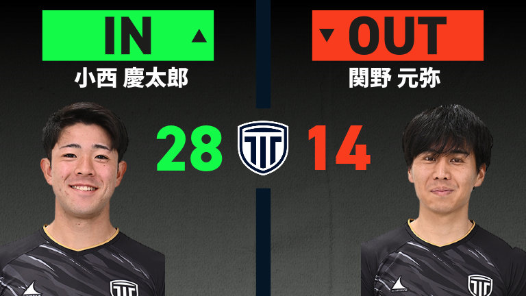 substitution