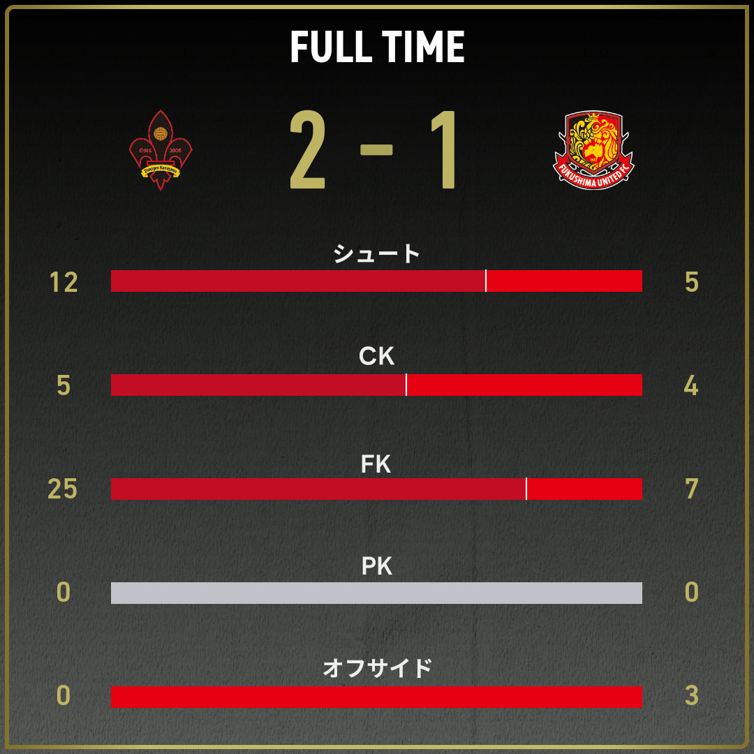 game_stats