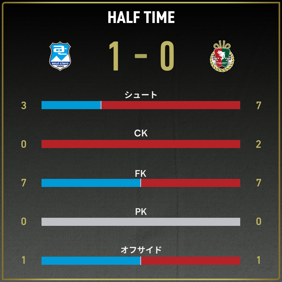 game_stats