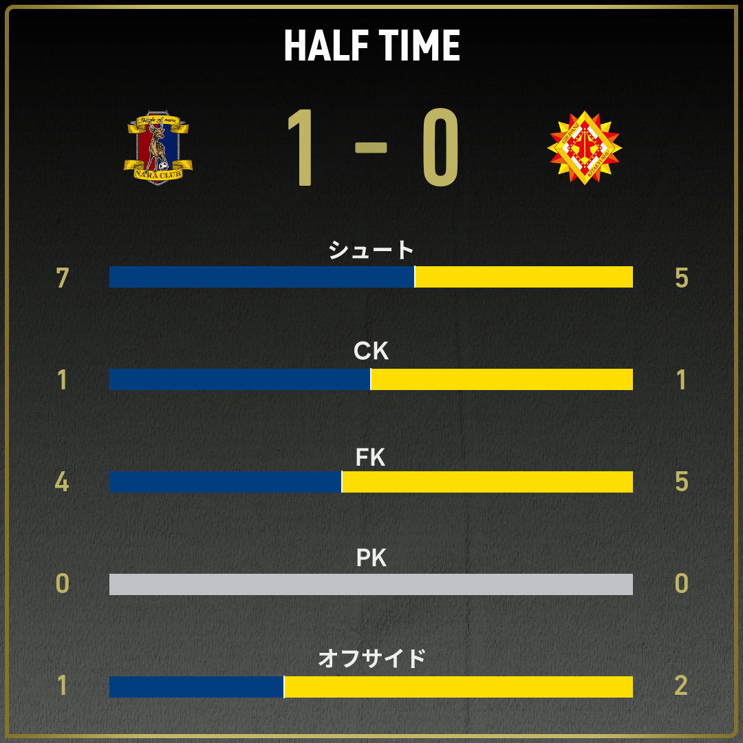 game_stats