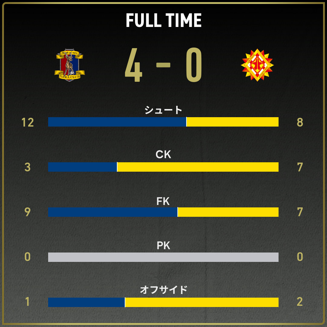 game_stats