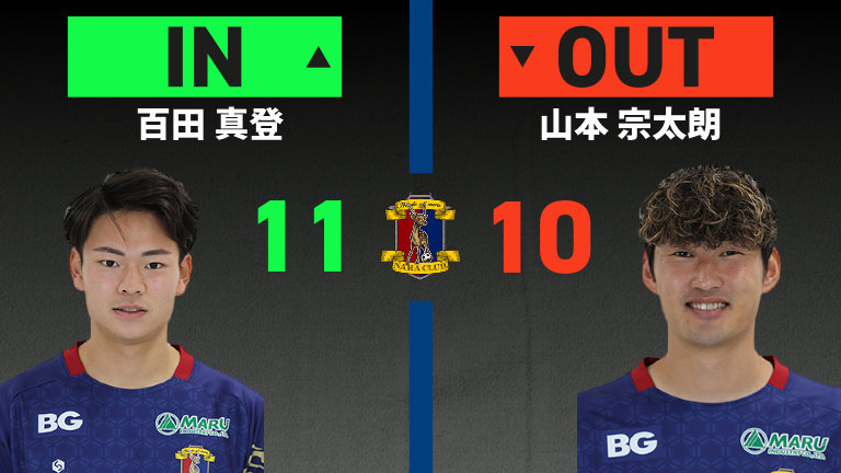 substitution
