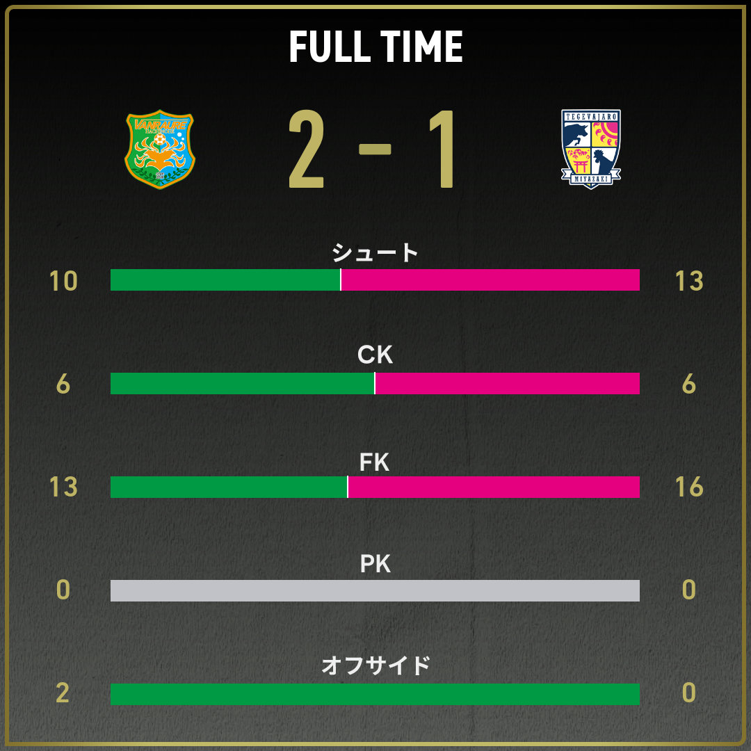 game_stats