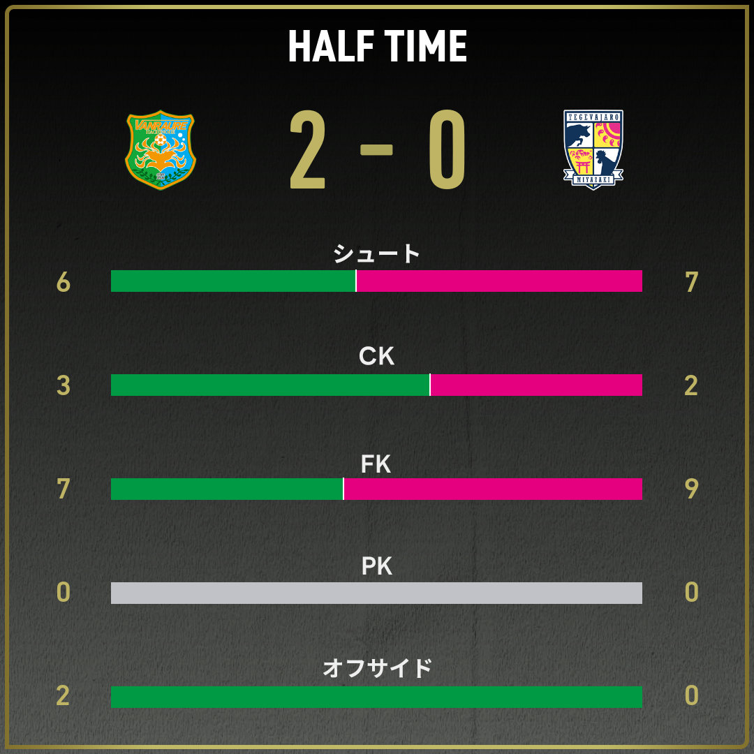 game_stats