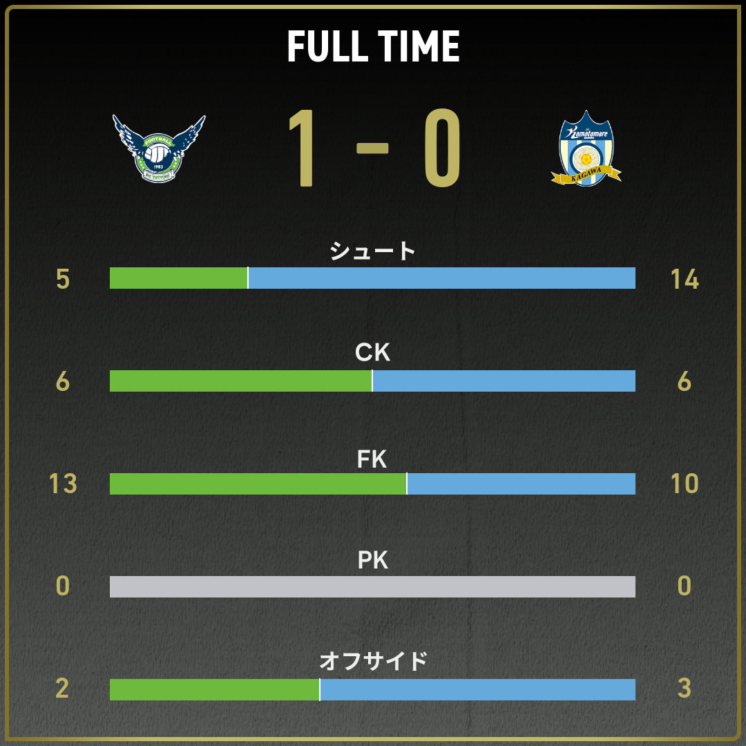 game_stats