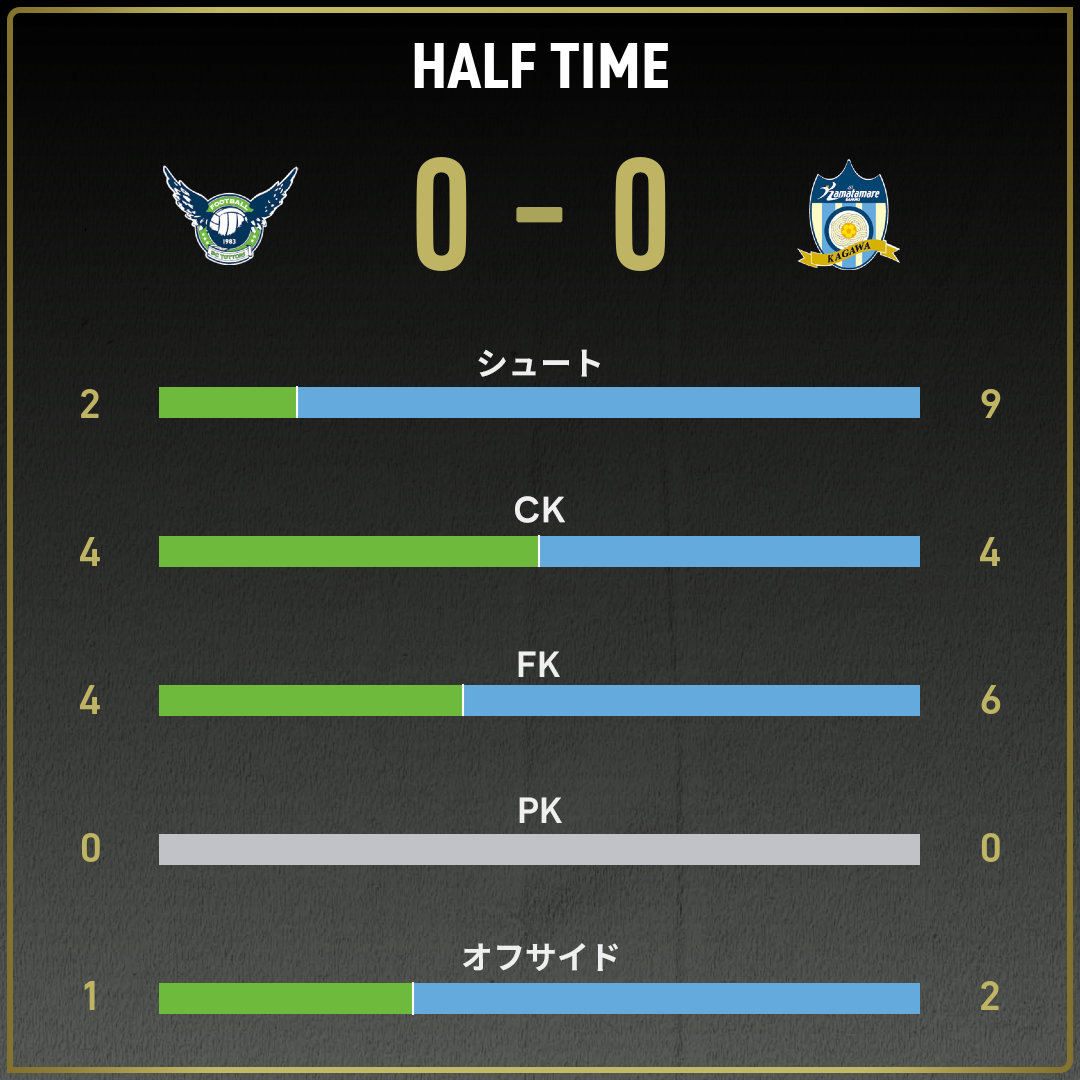 game_stats