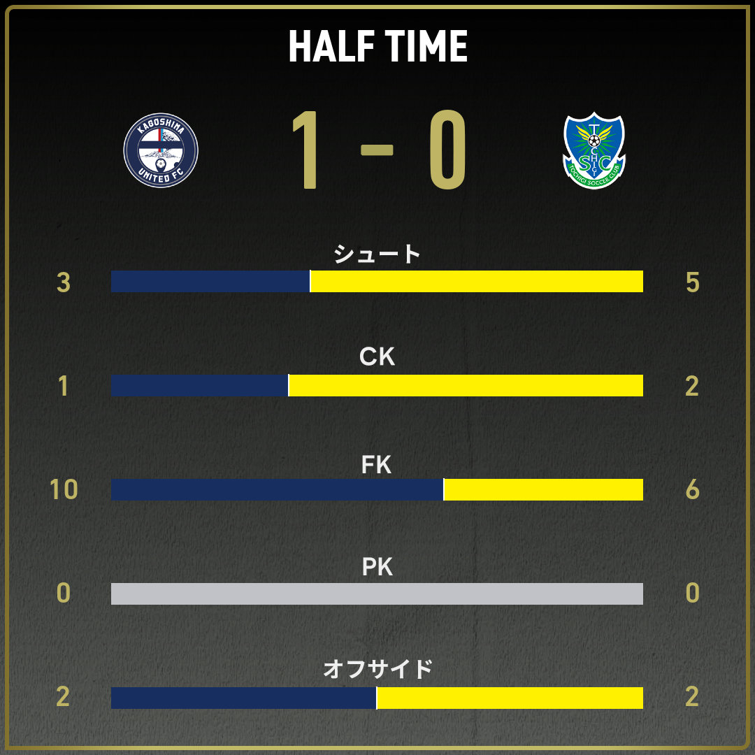 game_stats