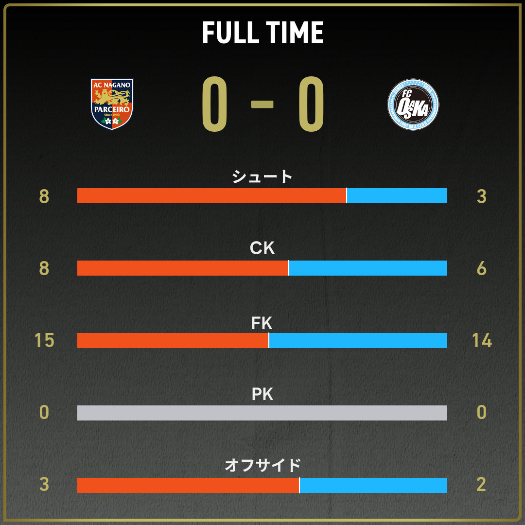 game_stats