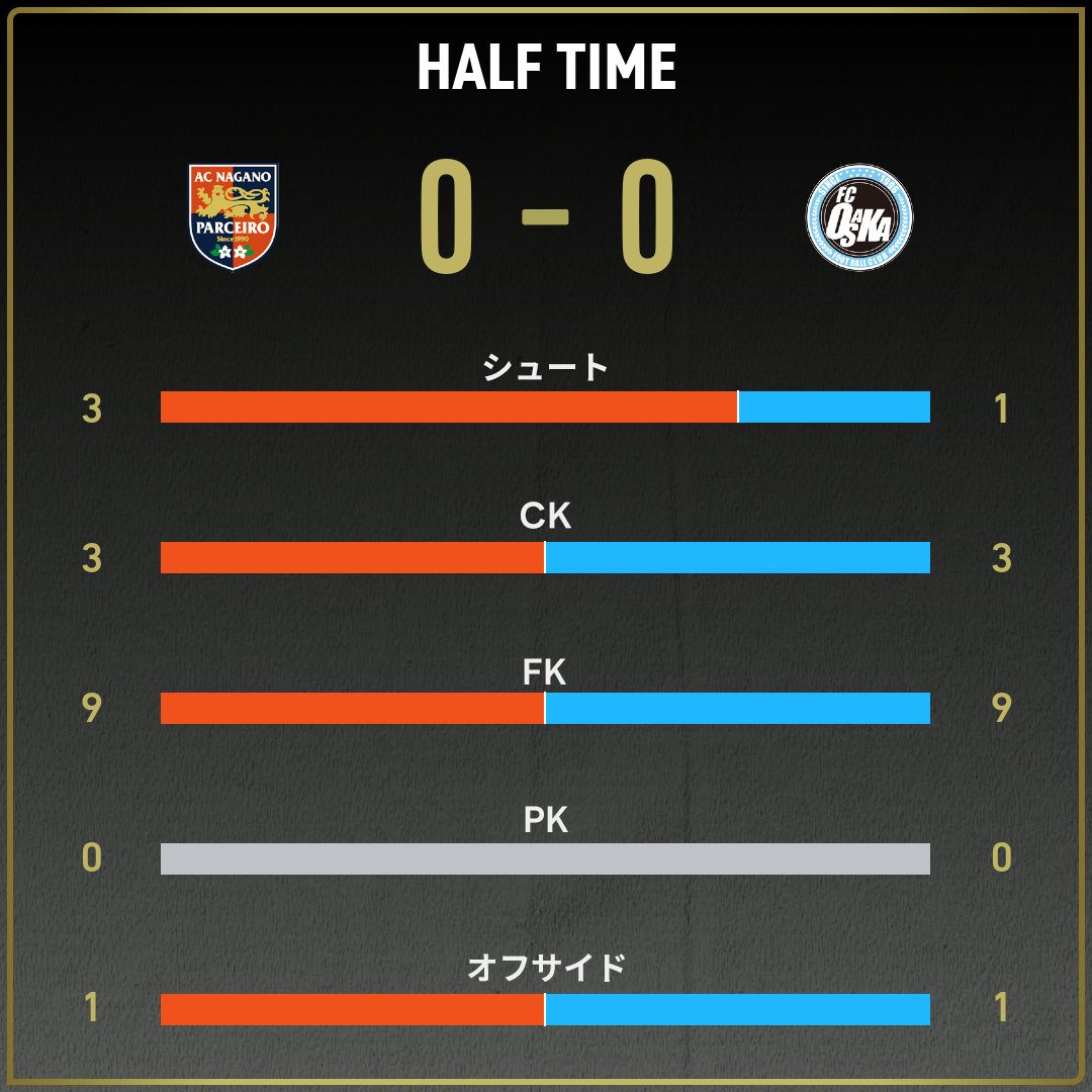 game_stats