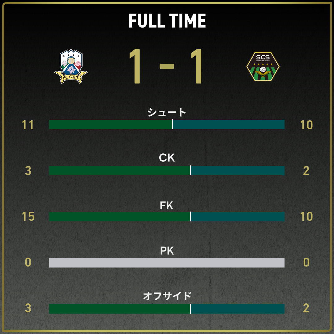 game_stats