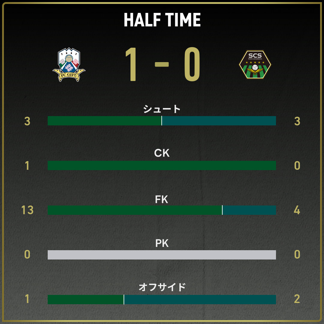 game_stats