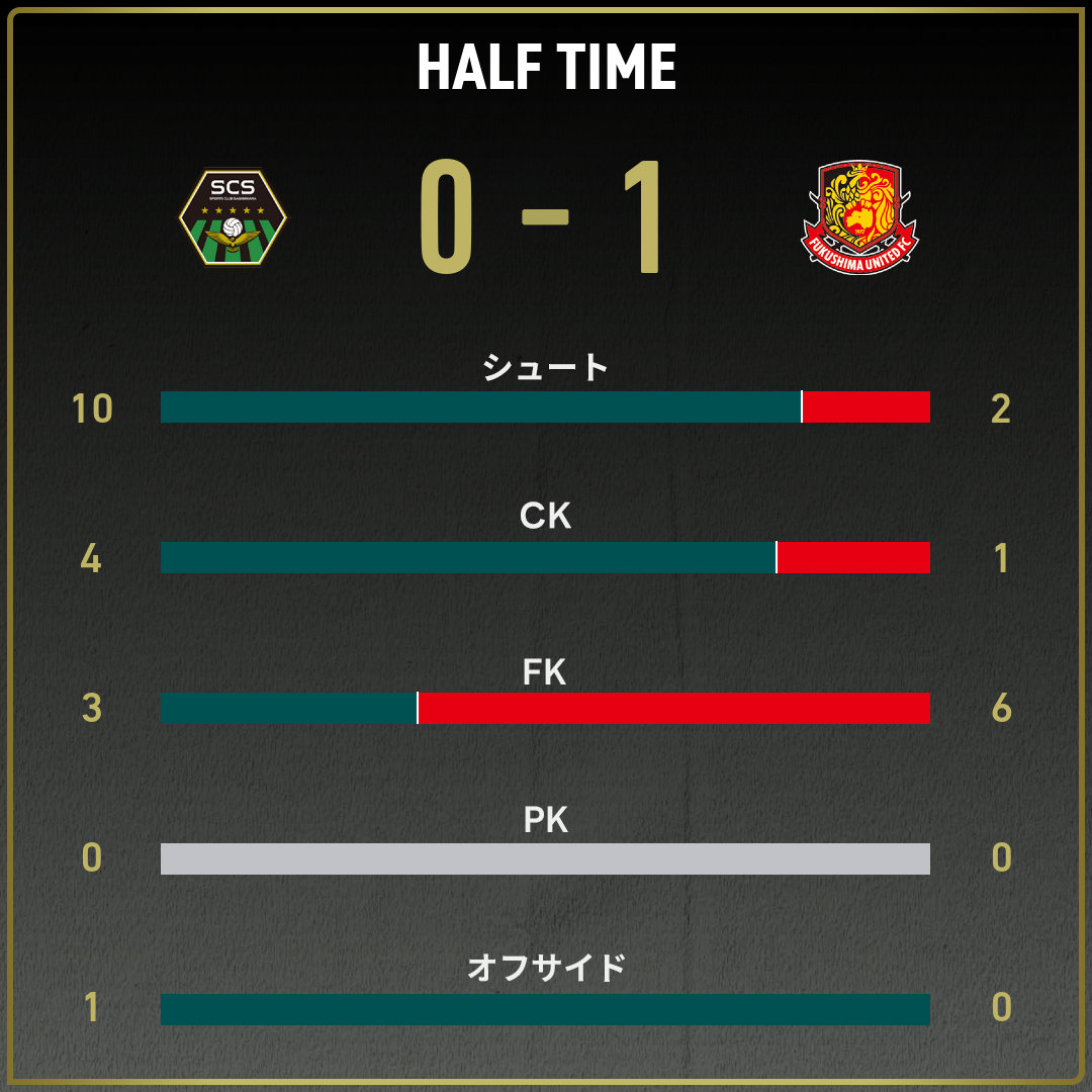 game_stats