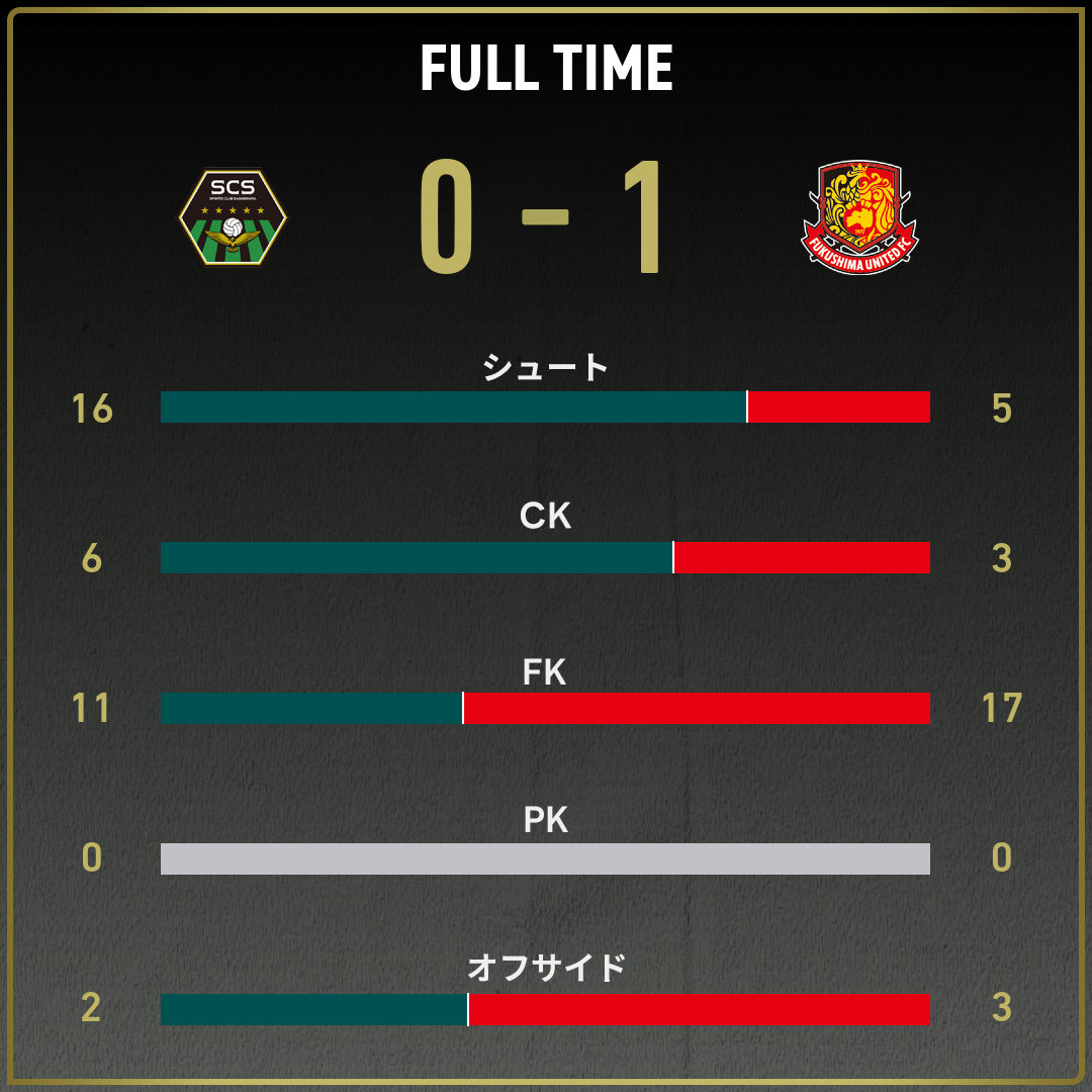 game_stats