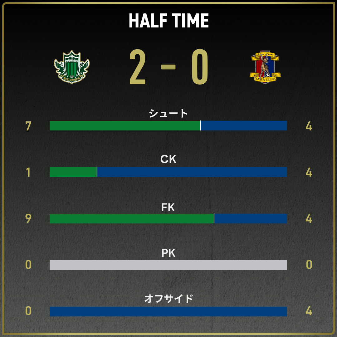 game_stats
