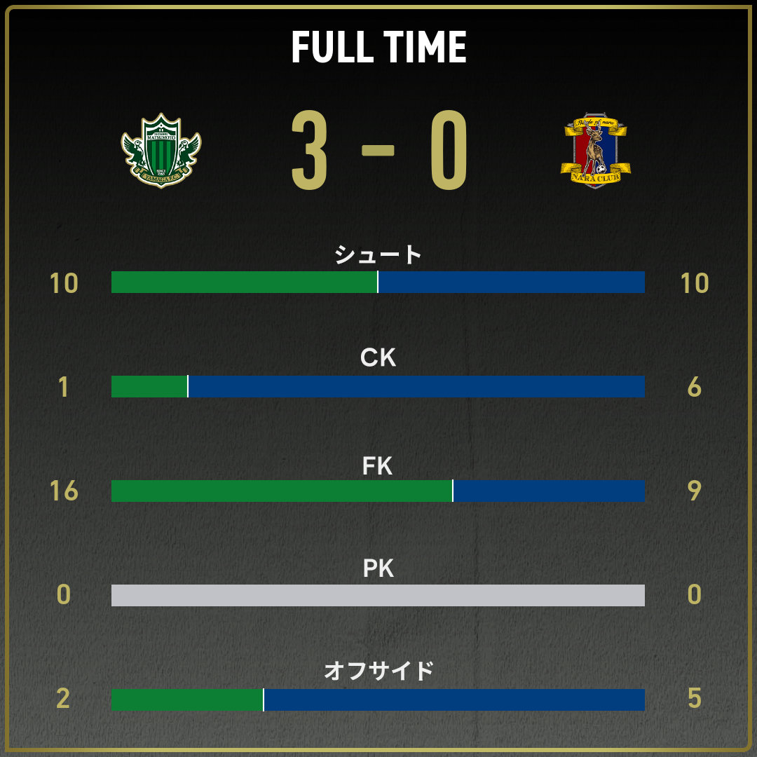 game_stats