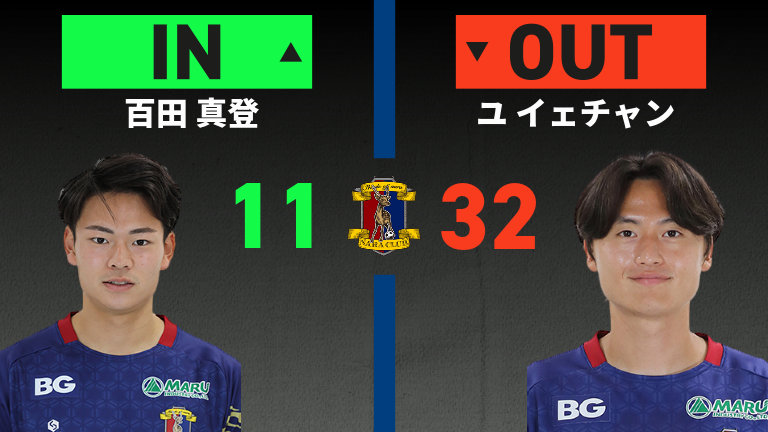 substitution